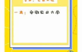 包装工程专业就业前景研究生(包装工程专业就业前景研究生好就业吗)
