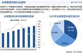中国包装设备企业排名(国内包装设备公司排行榜)