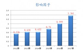 包装工程杂志是核心期刊吗(包装工程杂志是核心期刊吗知乎)