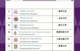包装设计专业大学排名(包装设计专业大学排名及分数线)