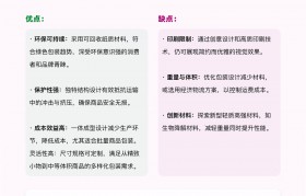 包装设计专业介绍(包装设计专业是干什么的)