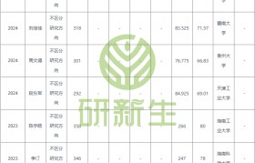 包装工程专业的介绍(包装工程专业的介绍ppt)
