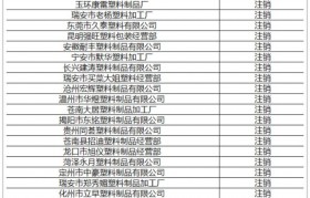 包装公司经营范围有哪些(包装有限公司经营范围怎么写)
