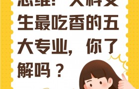 现在学什么设计最吃香专业(现在学什么设计最吃香专业的)