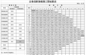 包装工程专业能考公务员吗工资多少(包装工程专业能考公务员吗工资多少钱)