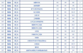 包装工程专业学什么就业前景(包装工程专业好就业吗?薪资待遇)
