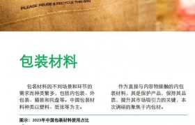 包装工程专业研究生就业前景(包装工程专业研究生就业前景分析)