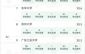 包装设计专业大学排名国内最新排名(包装设计专业大学排名国内最新排名榜)