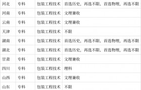 包装工程技术(包装工程技术专业就业方向)