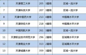 包装工程大学排名前十有哪些(包装工程大学排名前十有哪些学校)