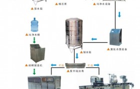 桶装水生产许可证怎么办理(桶装水生产需要办理什么手续)