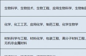 包装工程研究生就业前景(包装工程研究生就业前景如何)
