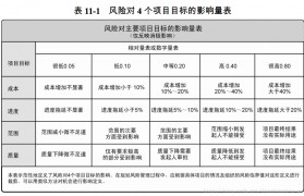 食品包装设计公司的项目基本风险及应对措施(食品包装设计公司的项目基本风险及应对措施有哪些)