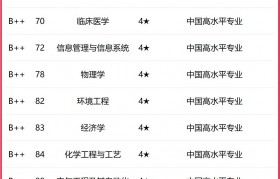 包装专业学校排名榜(包装专业学校排名榜前十名)