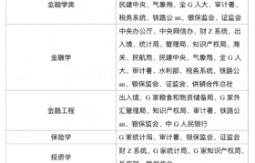包装工程专业考公务员有哪些岗位(包装工程专业考公务员有哪些岗位好)