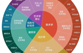 包装设计与制作就业前景如何(包装设计与制作就业前景如何呢)
