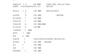 包装设计师的工资(包装设计师工资待遇)