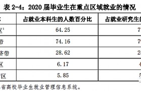 包装工程的就业前景分析报告(包装工程专业就业方向及就业前景分析)