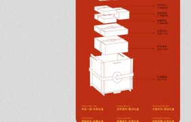 包装工程专业课程有哪些(包装工程专业学什么好就业吗)
