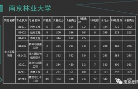 包装工程专业考研方向(包装工程专业考研方向及前景)