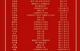 包装工程专业研究生学校211(包装工程专业研究生学校211有哪些)