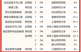 包装工程大学排名全国第几(包装工程大学排名全国第几名)