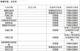 全国包装专业最好的学校(全国包装工程专业院校排名)