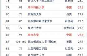 包装工程哪个大学排第一(包装工程哪个大学排第一的)