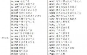 包装工程技术专业专升本考什么(包装工程技术专业专升本考什么科目)