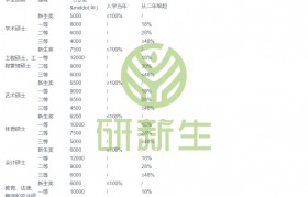 包装工程专业研究生招生(包装工程专业研究生学校排名)