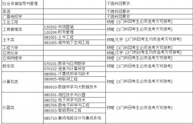 包装工程专业研究生学校排名(包装工程专业研究生学校排名及分数线)