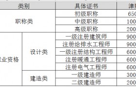 包装工程师证书有用吗(包装工程师资格证考什么科目)
