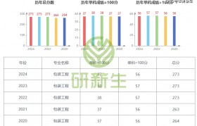 包装工程是冷门专业吗还是热门(包装工程是冷门专业吗还是热门专业好)