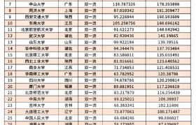 包装工程专业最好的大学2024(包装工程专业最好的大学2024年分数线)
