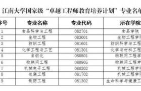 包装工程就业现状(包装工程就业现状分析)