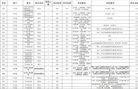 包装工程专业考公务员能报考啥职位啊女生