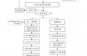 包装工程师职称评定方案(包装工程师职称评定方案模板)
