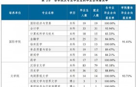 包装工程是冷门吗百度百科(包装工程是冷门吗百度百科女生)