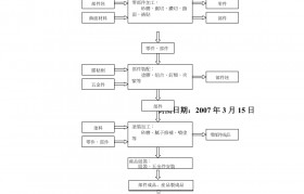 包装木箱的生产服务流程有哪些方面(包装木箱的生产服务流程有哪些方面内容)