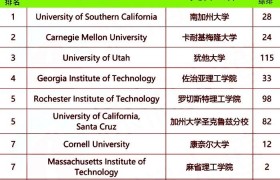 包装设计专业最好的学校排名(包装设计专业最好的学校排名前十)