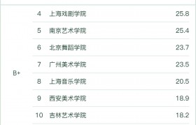 包装设计专业大学排名一览表最新版图片(包装设计好的大学排名)