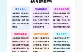 包装设计与制作软件哪个好(包装设计与制作软件哪个好就业)