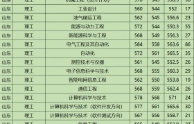 包装工程排名靠前的大学专业(包装工程排名靠前的大学专业有哪些)