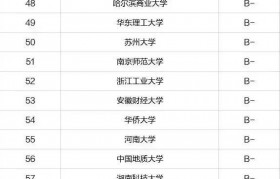 包装工程专业考研学校排名(包装工程专业考研可以考哪些学校)