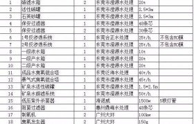 桶装水生产许可证去哪个部门办理(桶装水生产许可证去哪个部门办理手续)