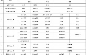 包装工程师职称评定流程图(包装工程师的主要工作内容包括哪些?)
