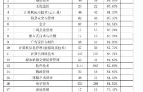 包装工程技术就业前景好吗(包装策划与设计专业就业前景)