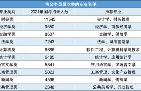 包装专业可以考公务员(包装技术与设计专业可以报考的公务员岗位)