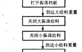自动包装机工作流程(自动包装机工作流程图片)