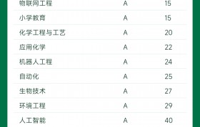 包装工程专业考研大学排名(包装工程专业考研大学排名及分数线)